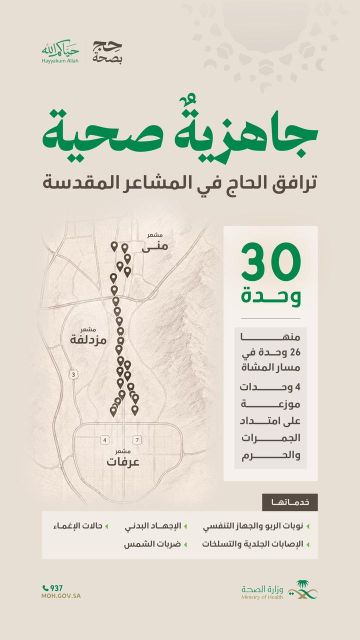 الصحة تفعل 30 وحدة صحية في المشاعر المقدسة لخدمة ضيوف الرحمن خلال حج 1447هـ الصحة تفعل 30 وحدة صحية في المشاعر المقدسة لخدمة ضيوف الرحمن خلال حج 1447هـ