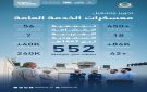 جمعية الكشافة العربية السعودية و تطوير التعليم القابضة تعززان شراكتهما لخدمة ضيوف الرحمن
