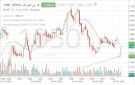 سهم بي إس إف يواصل التماسك أعلى المتوسطات المتحركة - sa
