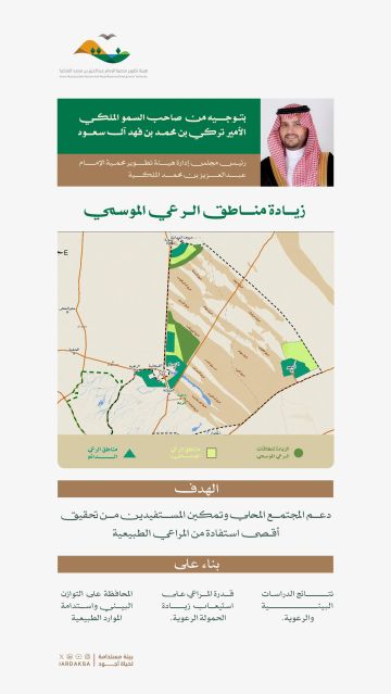 رئيس هيئة محمية الإمام عبدالعزيز بن محمد يقر زيادة مواقع الرعي الموسمي