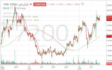 سهم ام آي اس يقترب من القمة التاريخية