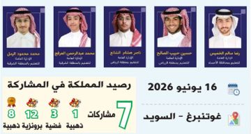 بمشاركة نحو 200 موهوب من 40 دولة.. 5 طلاب يمثلون السعودية في أولمبياد الفيزياء الأوروبي