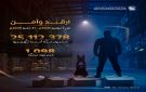  زاتكا تحبط محاولات تهريب أكثر من 25 مليون حبة و1,098 كيلوغراما من المواد المخدرة والمحظورة