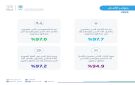 السعودية من أكثر الدول أمانا في العالم لعام 2025م