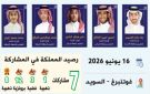 بمشاركة نحو 200 موهوب من 40 دولة.. 5 طلاب يمثلون السعودية في أولمبياد الفيزياء الأوروبي - sa