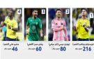 3 من نجوم روشن بين الأعلى دخلا في مونديال 2026 - sa