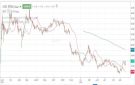 سهم مسار يقترب من مقاومة محورية بعد ارتداد قوي من القاع التاريخي