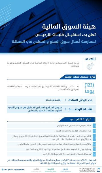 هيئة السوق المالية تبدء باستقبال طلبات الترخيص لممارسة أعمال سوق السلع والمعادن في السوق السعودية هيئة السوق المالية تبدء باستقبال طلبات الترخيص لممارسة أعمال سوق السلع والمعادن في السوق السعودية