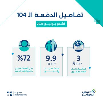 حساب المواطن: بدء إيداع دعم يوليو شاملا الإضافي حساب المواطن: بدء إيداع دعم يوليو شاملا الإضافي