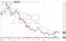 سهم أكوا يواجه ضغوطا بيعية وسط ترقب لمستويات دعم حاسمة لاستعادة التوازن الفني - sa