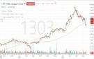 سهم الصناعات الكهربائية يختبر مستويات مقاومة وسط تقلبات في الأداء السعري