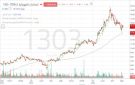 سهم الصناعات الكهربائية يترقب اختراق مستويات المقاومة