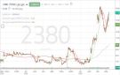 سهم بترو رابغ يقترب من مستويات مقاومة حاسمة وسط تحسن بمؤشرات الزخم - sa