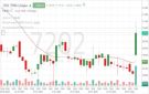 سهم سلوشنز يختبر مستويات مقاومة فرعية وسط تزايد بأحجام التداول