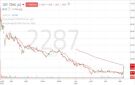 سهم إنتاج يسجل ارتدادا سعريا من مستويات تاريخية مدفوعا بنمو الزخم الشرائي - sa