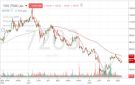 سهم علم يسعى لتعزيز مسار الارتداد الفني وسط محاولات لتجاوز ضغوط بيعية