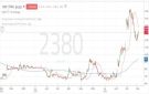 سهم بترو رابغ يترقب مسار الارتداد مع التماسك فوق مستويات الدعم المحورية - sa