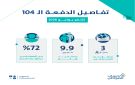  حساب المواطن : بدء إيداع دعم يوليو شاملا الإضافي - sa