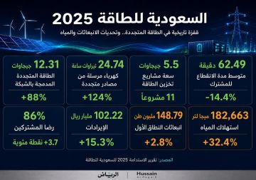 السعودية للطاقة 2025.. التحول الأخضر يتسارع والانبعاثات تختبر استدامة الإنجاز السعودية للطاقة 2025.. التحول الأخضر يتسارع والانبعاثات تختبر استدامة الإنجاز