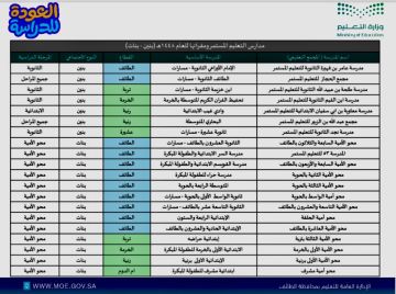تعليم الطائف يفتح التسجيل بمدارس التعليم المستمر للعام 1448هـ تعليم الطائف يفتح التسجيل بمدارس التعليم المستمر للعام 1448هـ