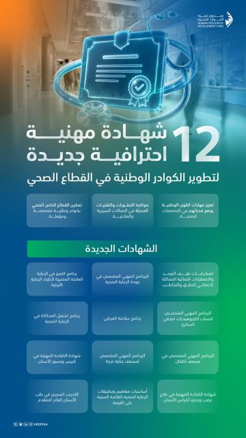 صندوق تنمية الموارد البشرية يضيف 12 شهادة مهنية احترافية لتطوير الكوادر الوطنية في القطاع الصحي صندوق تنمية الموارد البشرية يضيف 12 شهادة مهنية احترافية لتطوير الكوادر الوطنية في القطاع الصحي