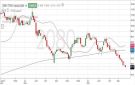 سهم الغاز القابضة يواجه ضغوطا بيعية مستمرة مع كسر مستويات دعم رئيسية