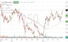 سهم الإنماء يقترب من مستويات مقاومة محورية وسط تزايد في أحجام التداول
