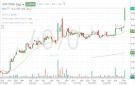سهم تهامة يتجاوز مستويات مقاومة فنية وسط تصاعد أحجام التداول والزخم الشرائي