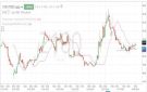 سهم وفرة يختبر مستويات مقاومة محورية وسط تباين في الأداء الفني والزخم الشرائي