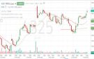سهم مسار يختبر مستويات مقاومة فنية مهمة وسط مساع لكسر الاتجاه الهابط
