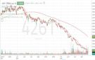 سهم ذيب يسجل قاعا تاريخيا جديدا وسط محاولات لبناء قاعدة سعرية للتعافي