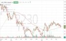 سهم الكيميائية يواجه ضغوطا بيعية بعد كسر مستويات دعم وتراجع الزخم الشرائي