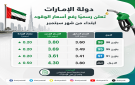 الإمارات ترفع أسعار الجازولين بأكثر من 5 لشهر سبتمبر