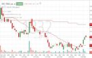 سهم صدر يسعى لبناء قاعدة سعرية وسط ضغوط بيعية