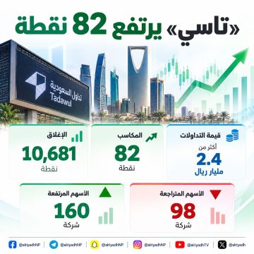 تاسي يرتفع 82 نقطة ويغلق عند 10,681 نقطة تاسي يرتفع 82 نقطة ويغلق عند 10,681 نقطة
