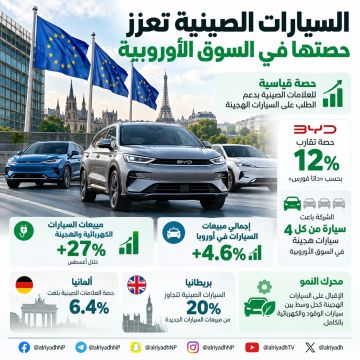السيارات الصينية تسجل حصة قياسية في أوروبا بدعم الطلب على الطرازات الهجينة