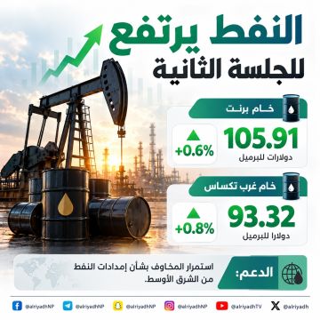 النفط يواصل مكاسبه وبرنت عند 105.91 دولارات للبرميل النفط يواصل مكاسبه وبرنت عند 105.91 دولارات للبرميل