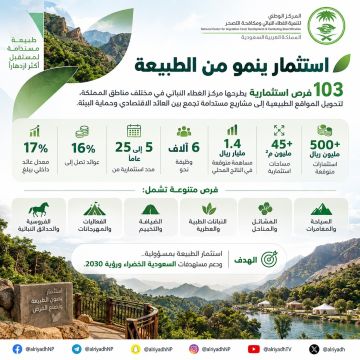 103 فرص استثمارية للغطاء النباتي بأكثر من 500 مليون ريال في مناطق المملكة 103 فرص استثمارية للغطاء النباتي بأكثر من 500 مليون ريال في مناطق المملكة