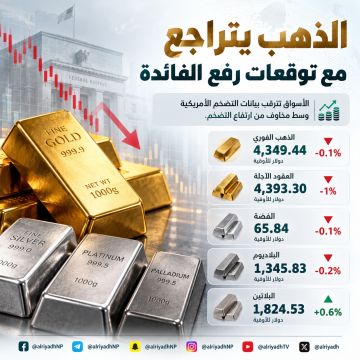 الذهب يتراجع وسط توقعات برفع الفائدة وترقب بيانات التضخم الأمريكية الذهب يتراجع وسط توقعات برفع الفائدة وترقب بيانات التضخم الأمريكية