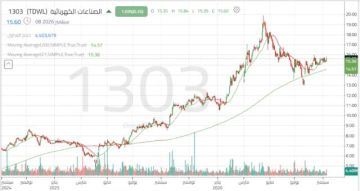 سهم الكهربائية يتحرك ضمن نطاق عرضي وسط ترقب لاختراق مستويات المقاومة الفنية سهم الكهربائية يتحرك ضمن نطاق عرضي وسط ترقب لاختراق مستويات المقاومة الفنية