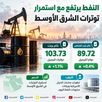النفط يرتفع مع استمرار توترات الشرق الأوسط.. وبرنت عند 103.73 دولارات النفط يرتفع مع استمرار توترات الشرق الأوسط.. وبرنت عند 103.73 دولارات