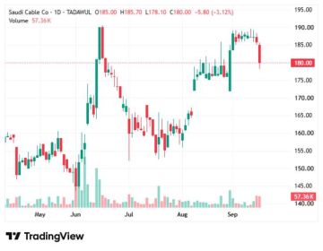 سهم الكابلات السعودية يواجه مستويات فنية وسط تباين مؤشرات الزخم وأحجام التداول سهم الكابلات السعودية يواجه مستويات فنية وسط تباين مؤشرات الزخم وأحجام التداول