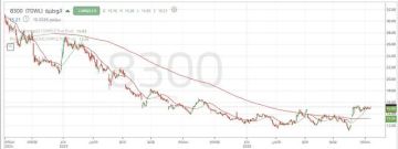 سهم الوطنية يستعيد المسار الإيجابي.. ومقاومة 15.50 ريال تحت الأنظار سهم الوطنية يستعيد المسار الإيجابي.. ومقاومة 15.50 ريال تحت الأنظار