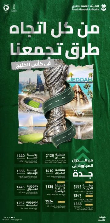 مسارات برية متعددة تدعم وصول جماهير بطولة خليجي 27 إلى جدة مسارات برية متعددة تدعم وصول جماهير بطولة خليجي 27 إلى جدة
