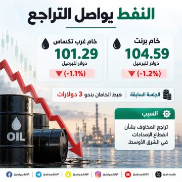 النفط يتراجع بأكثر من 1 مع انحسار مخاوف تعطل الإمدادات النفط يتراجع بأكثر من 1 مع انحسار مخاوف تعطل الإمدادات