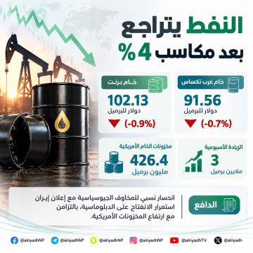 النفط يتراجع بعد مكاسب 4 .. وبرنت عند 102.13 دولار النفط يتراجع بعد مكاسب 4 .. وبرنت عند 102.13 دولار