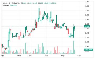 سهم لدن يظهر مؤشرات تماسك سعري فوق مستويات طلب محورية سهم لدن يظهر مؤشرات تماسك سعري فوق مستويات طلب محورية