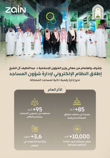 وزارة الشؤون الإسلامية والدعوة والإرشاد و زين السعودية تطلقان النظام الإلكتروني لشؤون المساجد بالمملكة كأكبر مشروع تقني سعودي في هذا المجال