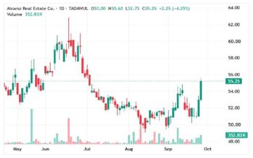 سهم الرمز يختبر مستويات مقاومة محورية وسط استعادة الزخم الصاعد سهم الرمز يختبر مستويات مقاومة محورية وسط استعادة الزخم الصاعد