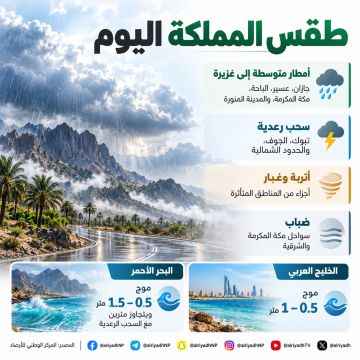 الأرصاد : أمطار رعدية غزيرة وسيول على خمس مناطق وسحب ممطرة شمال المملكة الأرصاد : أمطار رعدية غزيرة وسيول على خمس مناطق وسحب ممطرة شمال المملكة